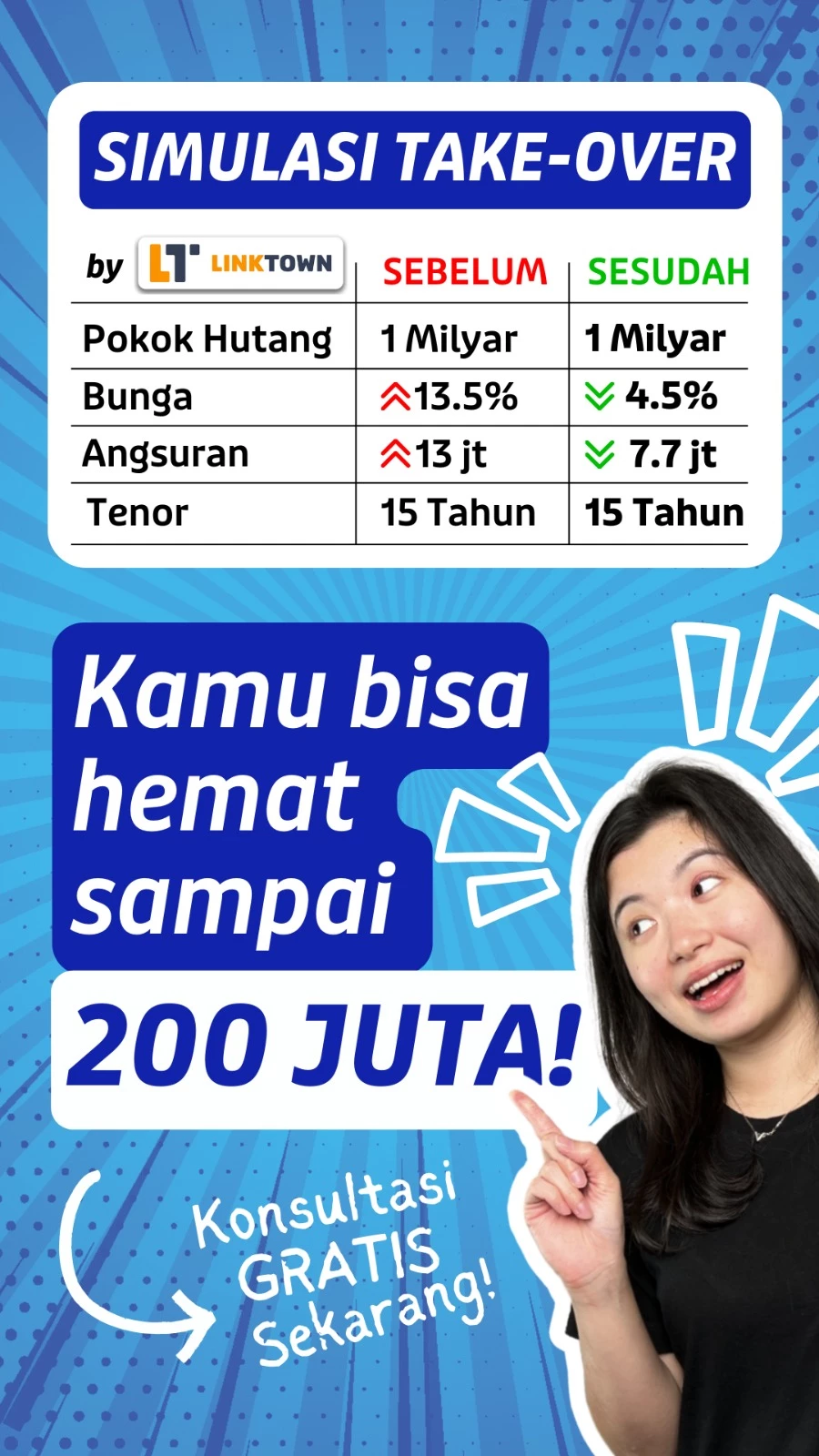 Dengan Take KPR Kamu Bisa Hemat Sampai Ratusan Juta Rupiah